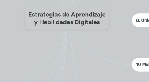 Mind Map: Estrategias de Aprendizaje y Habilidades Digitales