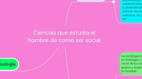 Mind Map: Ciencias que estudia el hombre de como ser social