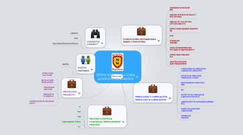 Mind Map: SERVICIOS CONSULTORIA ALTER EVO INGENIEROS