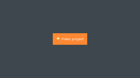 Mind Map: Video project