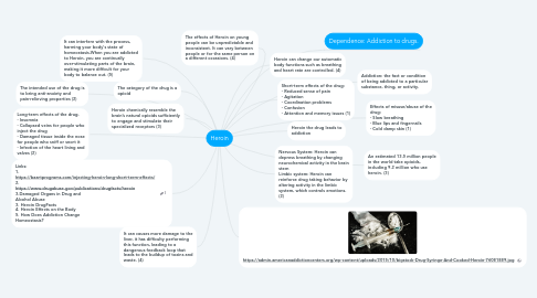 Mind Map: Heroin