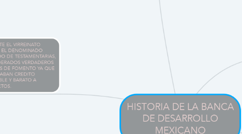 Mind Map: HISTORIA DE LA BANCA DE DESARROLLO MEXICANO