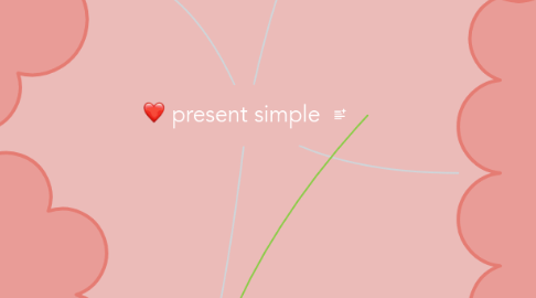 Mind Map: present simple