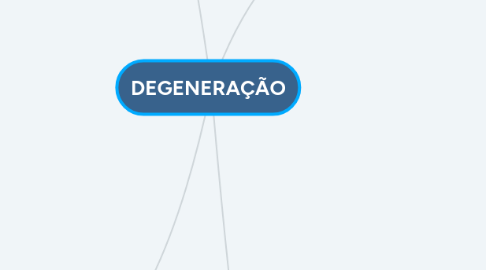 Mind Map: DEGENERAÇÃO