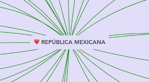 Mind Map: REPÚBLICA MEXICANA