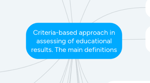 Mind Map: Criteria-based approach in assessing of educational results. The main definitions