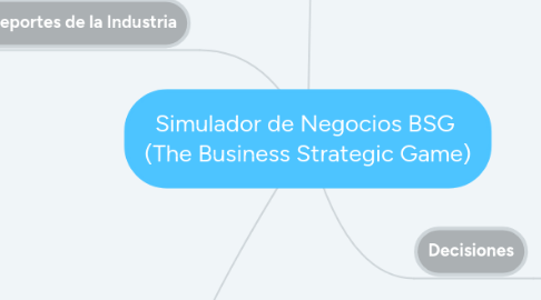 Mind Map: Simulador de Negocios BSG (The Business Strategic Game)