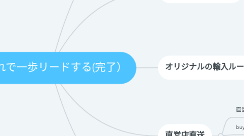Mind Map: 仕入れで一歩リードする(完了)