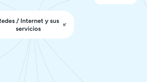 Mind Map: Redes / Internet y sus servicios