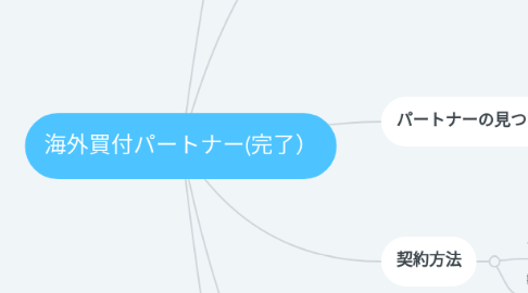 Mind Map: 海外買付パートナー(完了)