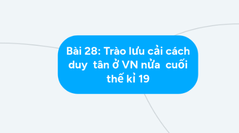 Mind Map: Bài 28: Trào lưu cải cách duy  tân ở VN nửa  cuối thế kỉ 19