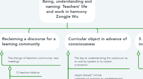 Mind Map: Chapter 2  Being, understanding and naming: Teachers’ life  and work in harmony  Zongjie Wu