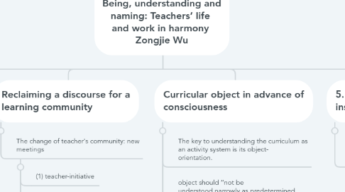 Mind Map: Chapter 2  Being, understanding and naming: Teachers’ life  and work in harmony  Zongjie Wu