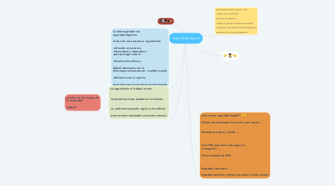 Mind Map: Seguridad digital