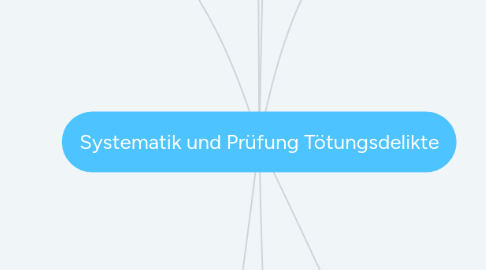 Mind Map: Systematik und Prüfung Tötungsdelikte