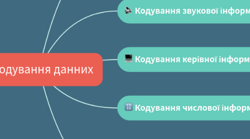 Mind Map: Кодування данних