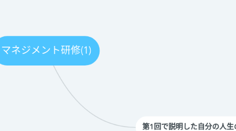 Mind Map: マネジメント研修(1)