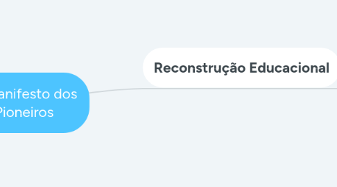 Mind Map: O Manifesto dos Pioneiros