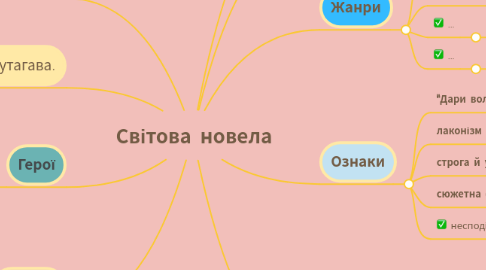 Mind Map: Світова новела