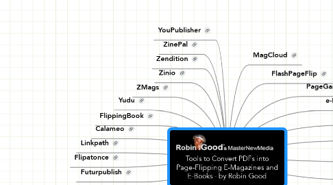 Mind Map: Tools to Convert PDFs into Page-Flipping E-Magazines and E-Books - by Robin Good