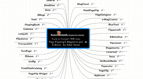 Mind Map: Tools to Convert PDFs into Page-Flipping E-Magazines and E-Books - by Robin Good