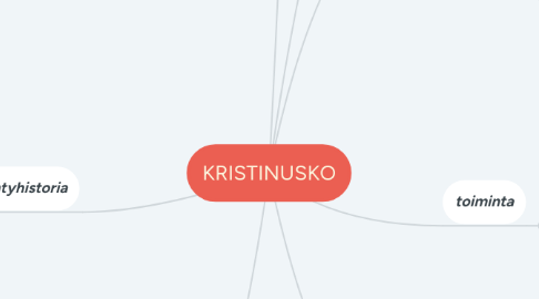 Mind Map: KRISTINUSKO