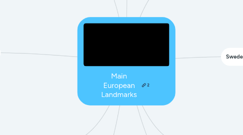 Mind Map: Main European Landmarks