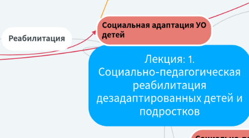 Mind Map: Лекция: 1. Социально-педагогическая реабилитация дезадаптированных детей и подростков