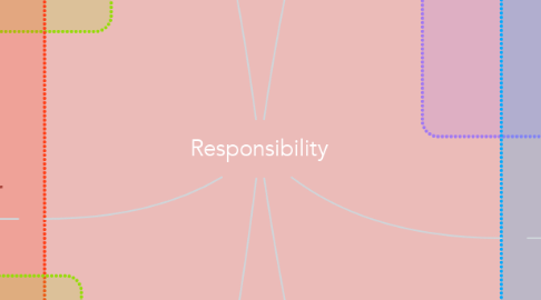 Mind Map: Responsibility