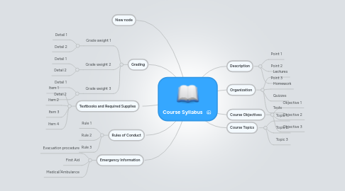 Mind Map: Course Syllabus