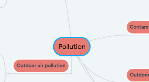 Mind Map: Pollution