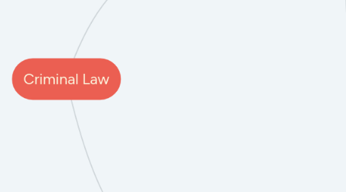 Mind Map: Criminal Law