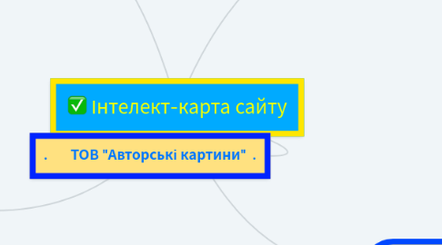 Mind Map: Інтелект-карта сайту