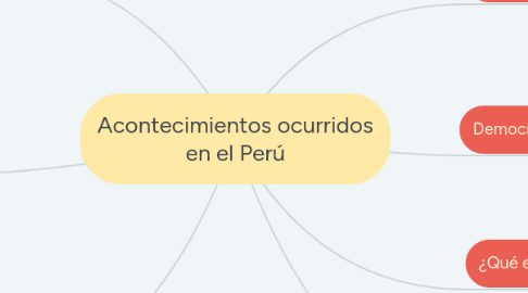 Mind Map: Acontecimientos ocurridos en el Perú