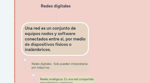 Mind Map: Redes digitales