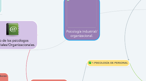 Mind Map: Psicología industrial/ organizacional.