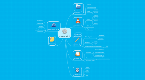Mind Map: العربى سرور