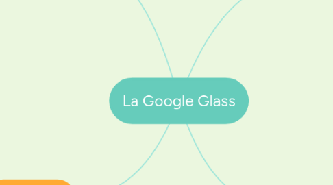 Mind Map: La Google Glass