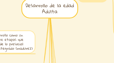 Mind Map: Desarrollo de la edad Adulta