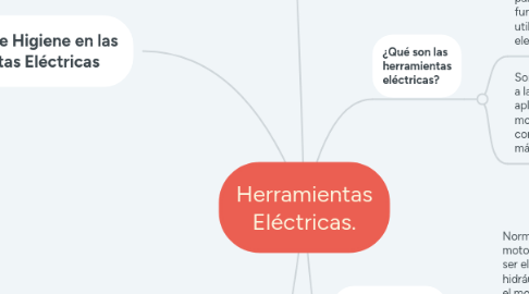 Mind Map: Herramientas Eléctricas.