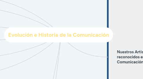 Mind Map: Evolución e Historia de la Comunicación