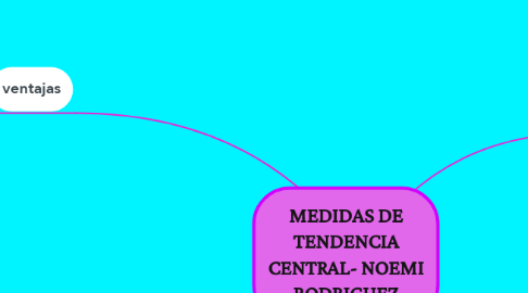 Mind Map: MEDIDAS DE TENDENCIA CENTRAL- NOEMI RODRIGUEZ