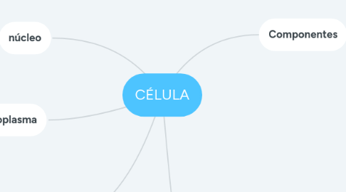 Mind Map: CÉLULA