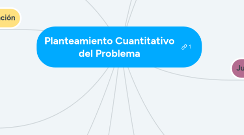 Mind Map: Planteamiento Cuantitativo del Problema