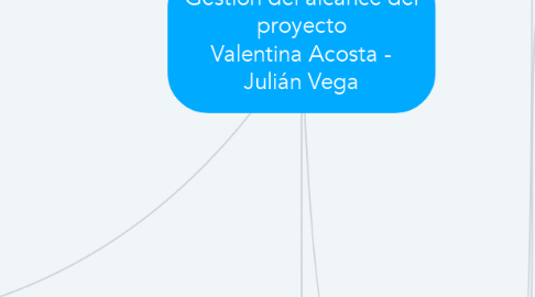 Mind Map: Gestión del alcance del proyecto Valentina Acosta - Julián Vega