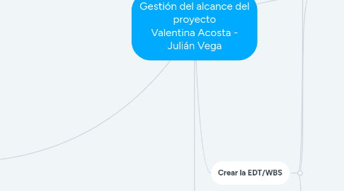 Mind Map: Gestión del alcance del proyecto Valentina Acosta - Julián Vega