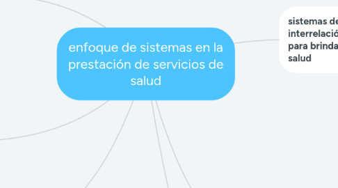 Mind Map: enfoque de sistemas en la prestación de servicios de salud