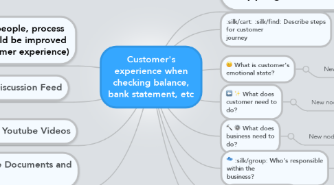 Mind Map: Customer's experience when checking balance, bank statement, etc