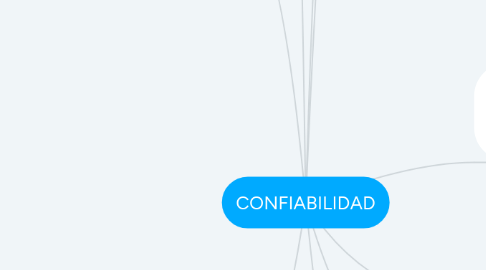 Mind Map: CONFIABILIDAD