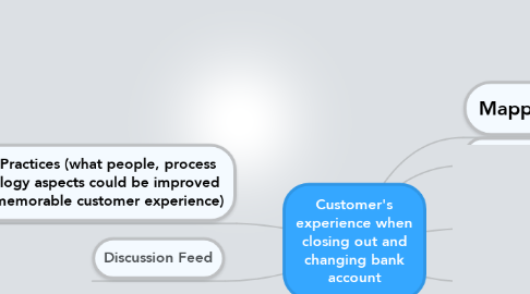 Mind Map: Customer's experience when closing out and changing bank account